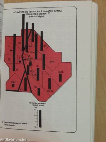 Budapest statisztikai zsebkönyve 1985