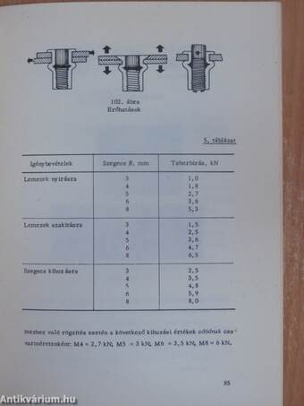 Építőipari rögzítési módok és rögzítő elemek