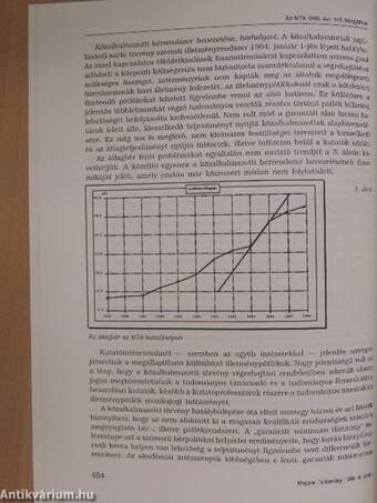 Magyar Tudomány 1996. június