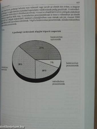 Magyarország politikai évkönyve 1998