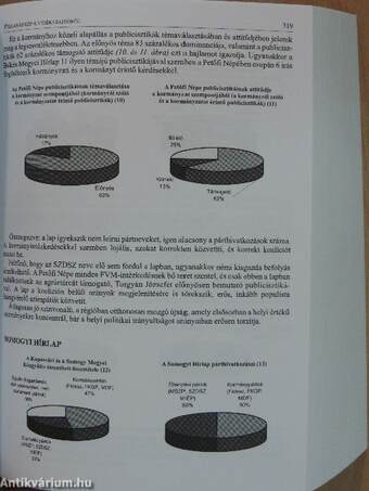 Magyarország politikai évkönyve 2001