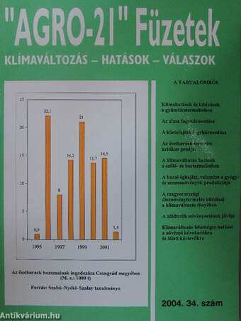 "AGRO-21" Füzetek 2004/34.