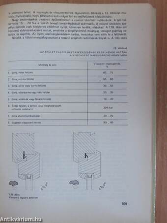 Gazdaságos lég- és hűtőtechnikai berendezések