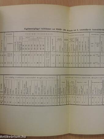 A Ciszterci Rend Budapesti Szent Imre-Gimnáziumának évkönyve az 1939-40. iskolai évről