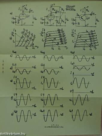 Elektrotechnika III. 