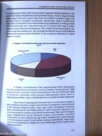 Egészséges Városok Magyarországi Szövetsége Évkönyv 2000