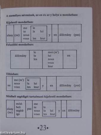 Francia kisokos - Nyelvtani összefoglaló