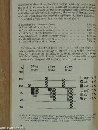 Fatömegszámítási táblázatok