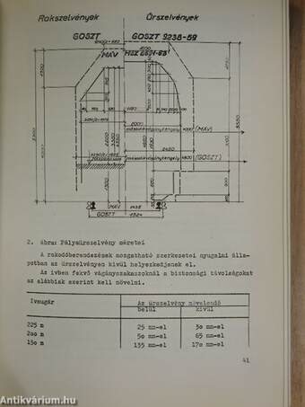 Ipari létesítmények és gépek egészségügyi kérdései és biztonságtechnikája