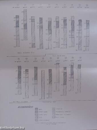 Földtani Kutatás 1975/1-4.