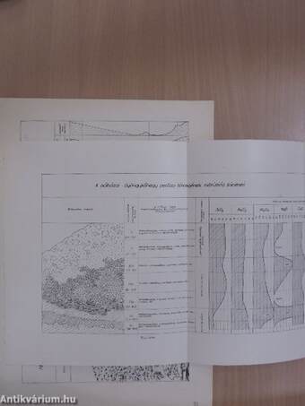 Földtani Kutatás 1977/1-4.