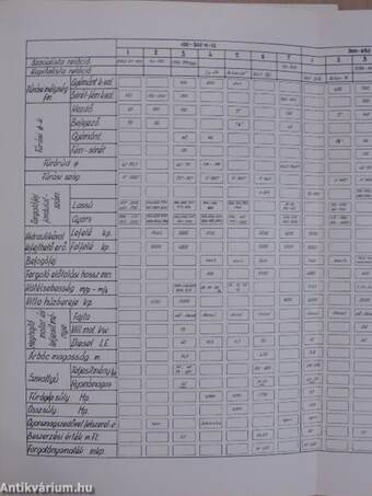 Földtani Kutatás 1973/1-4.