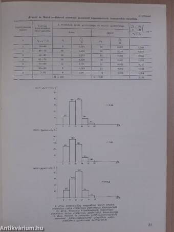 Földtani Kutatás 1976/1-4.