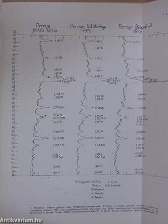 Földtani Kutatás 1978/1-4.