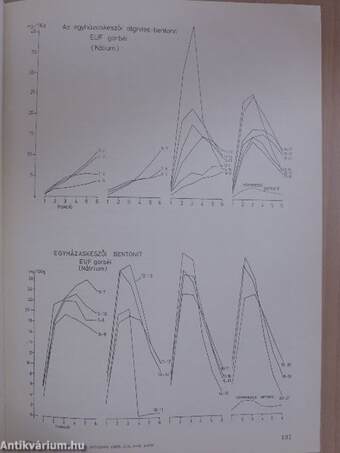 Földtani Kutatás 1985/1-4.