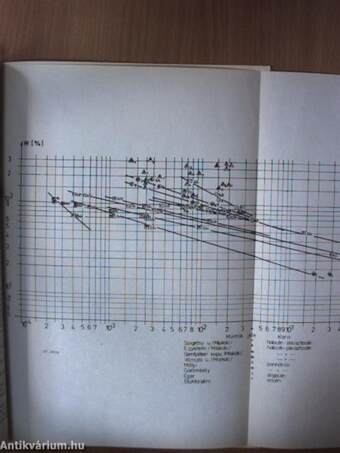 Földtani Kutatás 1979/1-4.