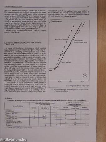 Városi Közlekedés 2000. augusztus