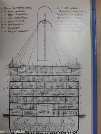 A Titanic pusztulása