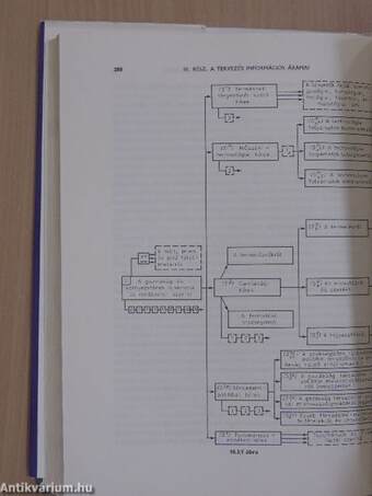 A gazdasági tervezés rendszerének információs folyamatai