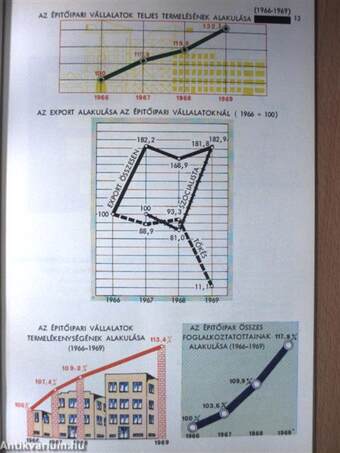 Adatok és tények Zugló politikai, gazdasági és társadalmi fejlődéséről 1966-1970