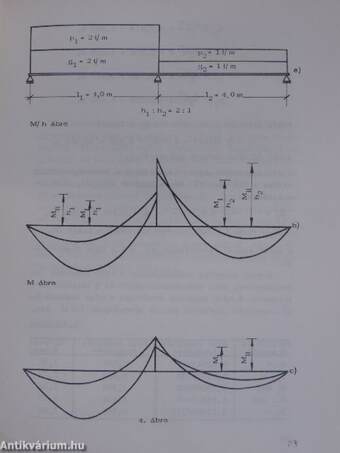 Állandó és esetleges teherrel terhelt háromtámaszú vasbetontartók nyomatékszámítása
