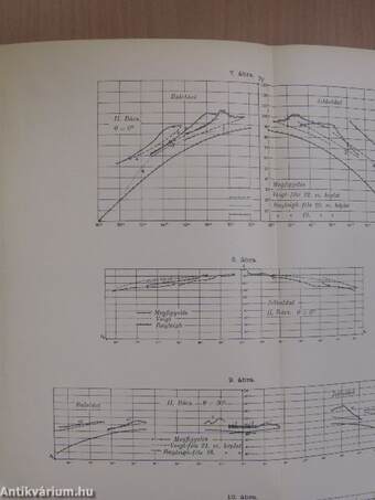 Mathematikai és Physikai Lapok 1912/1-8.