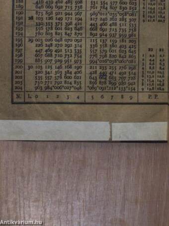 Logarithmische Rechentafeln für Chemiker, Pharmazeuten, Mediziner und Physiker