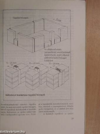 Építési hibák amelyek megelőzhetők vagy kijavíthatók