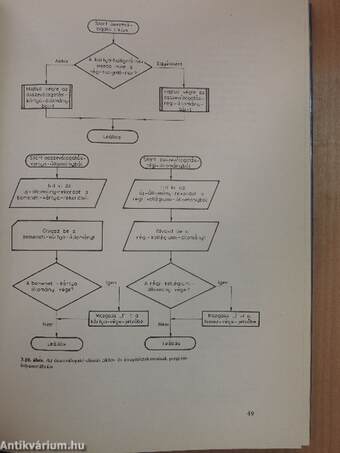 Adatállomány-feldolgozás COBOL programnyelven