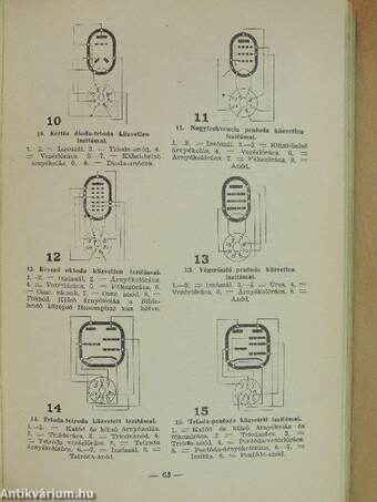 Rádió Compass - Útmutató az 1940-41. évre