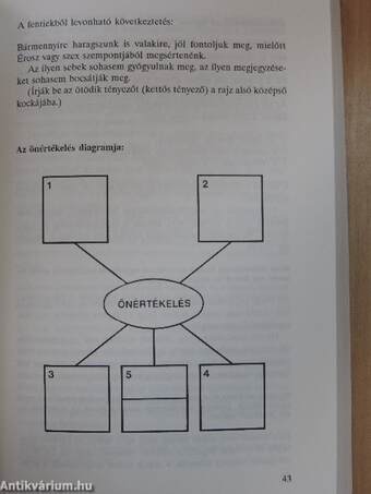 Kommunikációs gyakorlatok