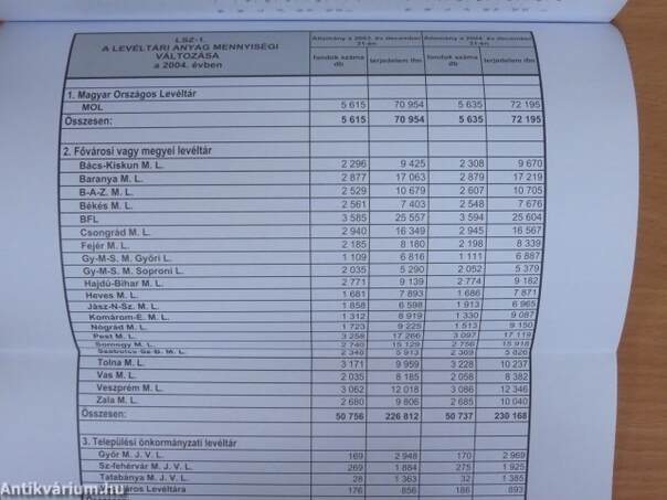 Levéltári Szemle 2005/1-4.