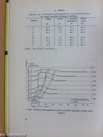 Iskolaelőkészítés és beiskolázás