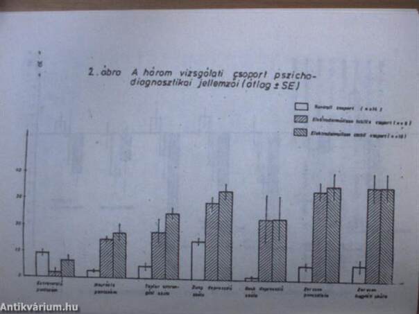 Klinikai pszichofiziológia