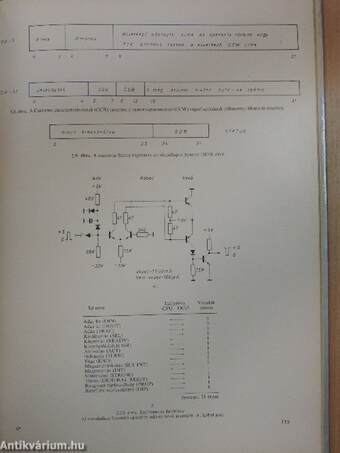 Elektronikus számítógépek