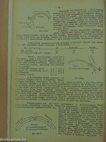 Pamut-Fonás-Szövés 1959. május