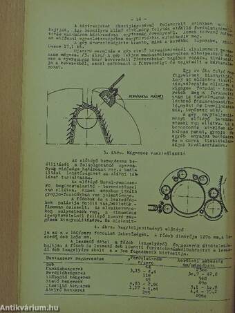 Pamut-Fonás-Szövés 1959. április