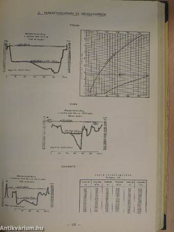Vízrajzi évkönyv 1978