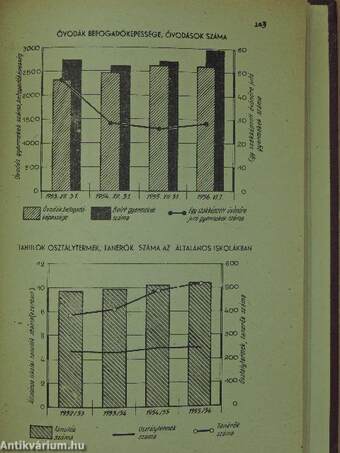 Szeged város fontosabb statisztikai adatai 1956.