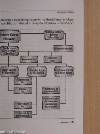 Zsebvilág '97 - Magyar Közigazgatás