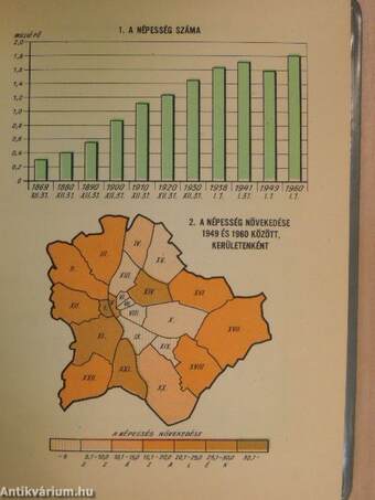 Budapest statisztikai zsebkönyve 1960