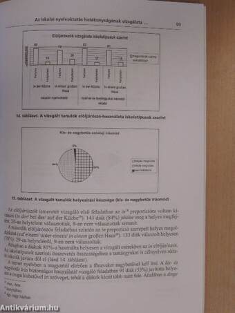 Modern Nyelvoktatás 2008/1-4.