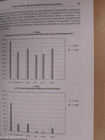 Modern Nyelvoktatás 1999/1-4.