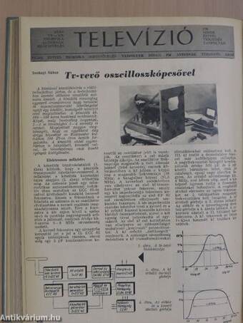 Rádiótechnika 1964. január-december