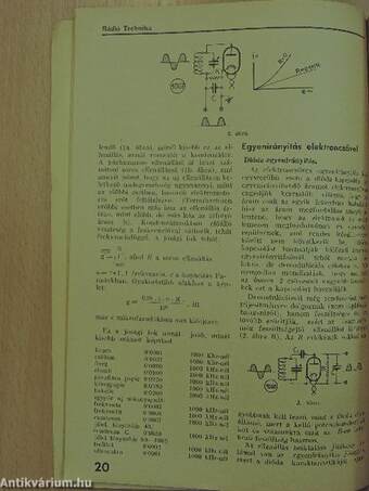 Rádió Technika 1937. október