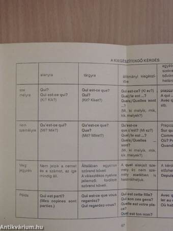 Francia nyelvtani segédkönyv tanulóknak