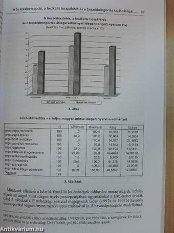 Modern Nyelvoktatás 2006/3-4.