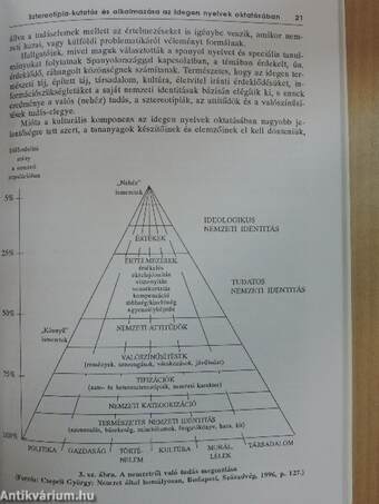 Modern Nyelvoktatás 1997/4.