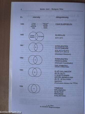 Modern Nyelvoktatás 1997/1-2.