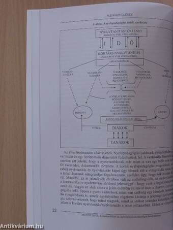 Kommunikáció az információs technológia korszakában